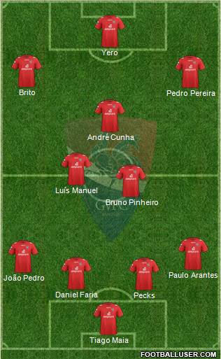 Gil Vicente Futebol Clube Formation 2012