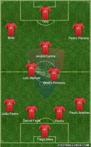 Gil Vicente Futebol Clube football formation