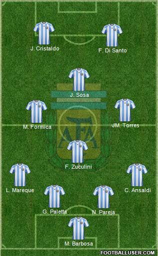 Argentina Formation 2012