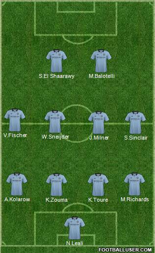 Manchester City Formation 2012