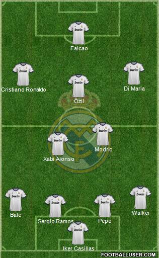 Real Madrid C.F. Formation 2012