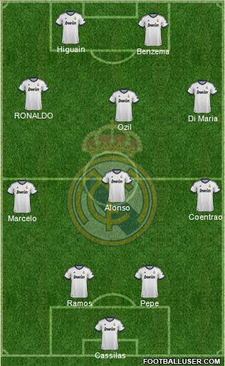 Real Madrid C.F. Formation 2012