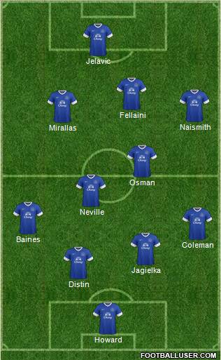 Everton Formation 2012