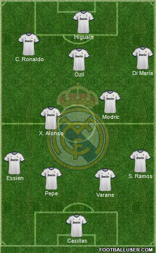 Real Madrid C.F. Formation 2012