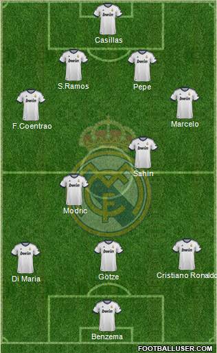 Real Madrid C.F. Formation 2012