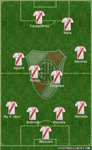 River Plate Formation 2012