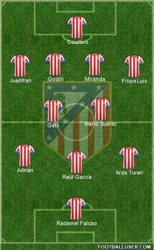 C. Atlético Madrid S.A.D. Formation 2012