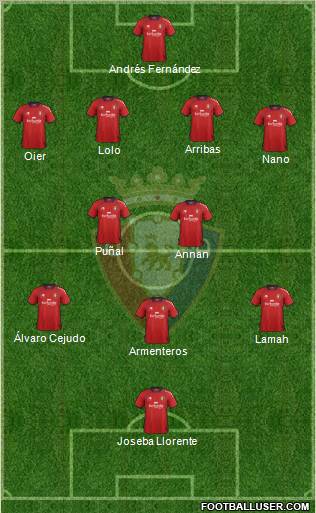 C. At. Osasuna Formation 2012