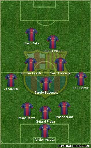 F.C. Barcelona Formation 2012
