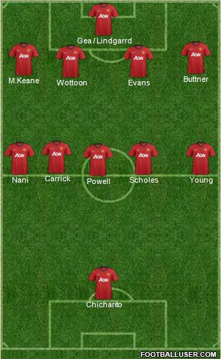 Manchester United Formation 2012