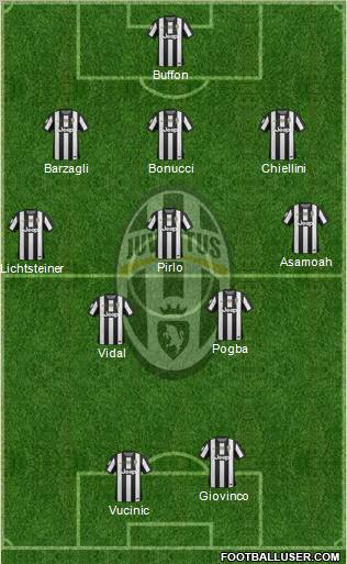 Juventus Formation 2012