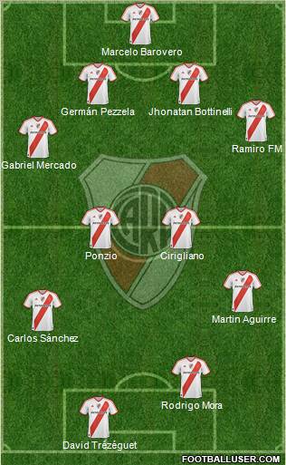 River Plate Formation 2012