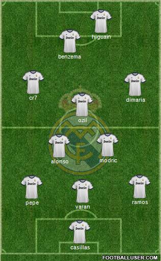 Real Madrid C.F. Formation 2012