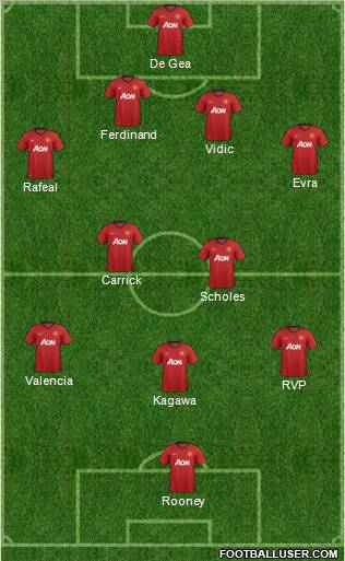 Manchester United Formation 2012