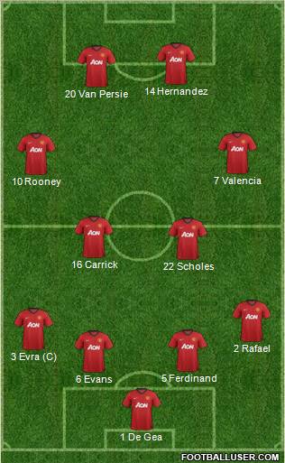 Manchester United Formation 2012