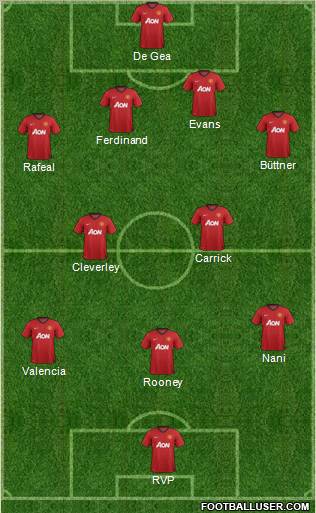 Manchester United Formation 2012