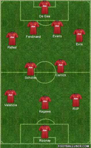Manchester United Formation 2012