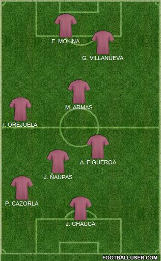 Juventud Chacarilla 3-5-1-1 football formation