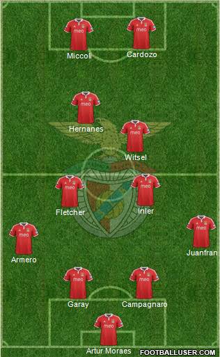 Sport Lisboa e Benfica - SAD Formation 2012