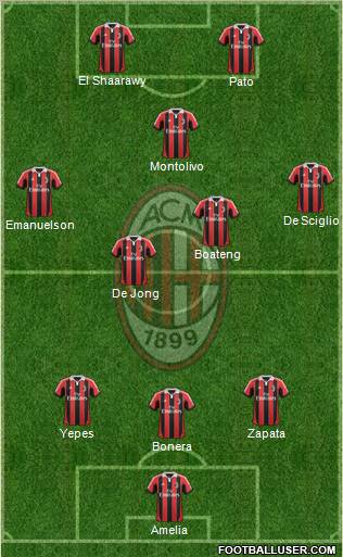 A.C. Milan Formation 2012