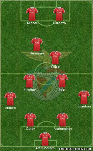 Sport Lisboa e Benfica - SAD Formation 2012