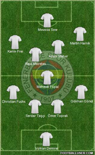 Fenerbahçe SK Formation 2012