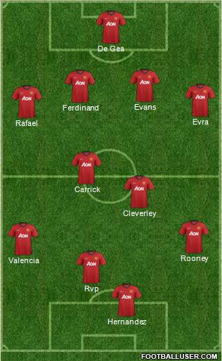 Manchester United Formation 2012