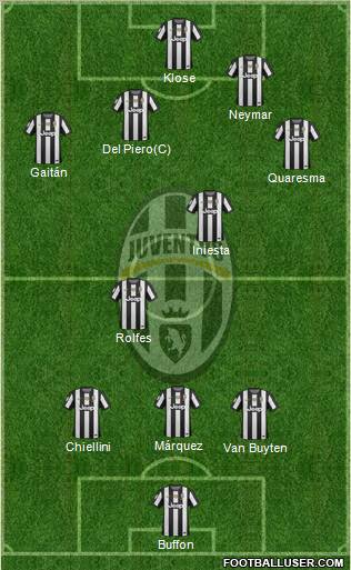 Juventus Formation 2012