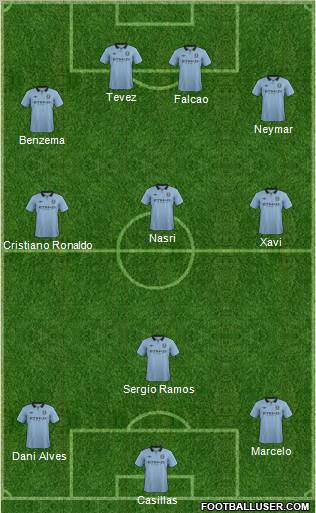 Manchester City Formation 2012
