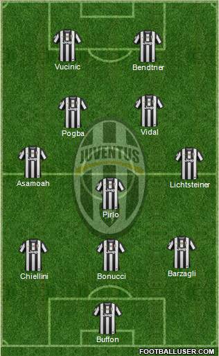 Juventus Formation 2012