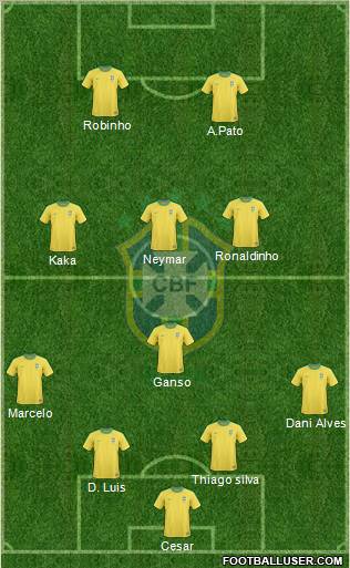 Brazil Formation 2012