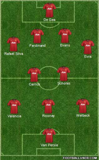 Manchester United Formation 2012