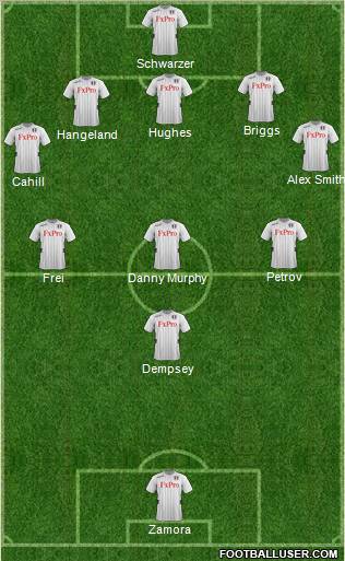 Fulham Formation 2012
