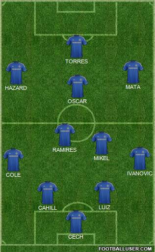 Chelsea Formation 2012