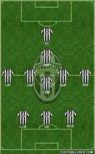 Juventus Formation 2012