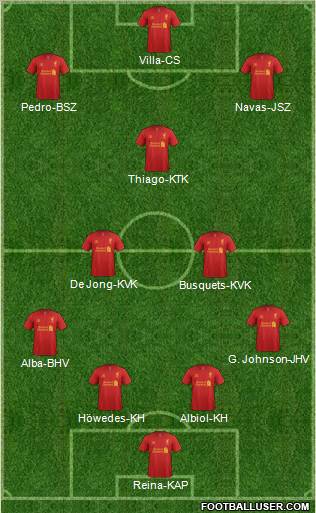 Liverpool Formation 2012