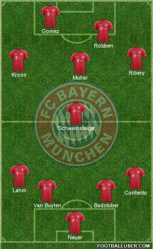FC Bayern München Formation 2012