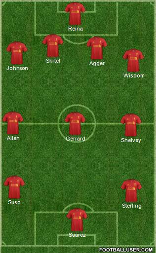Liverpool Formation 2012