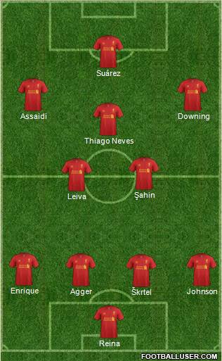 Liverpool Formation 2012