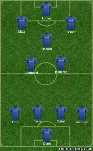 Chelsea Formation 2012
