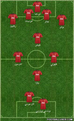 Manchester United Formation 2012