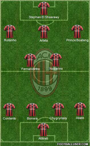 A.C. Milan Formation 2012