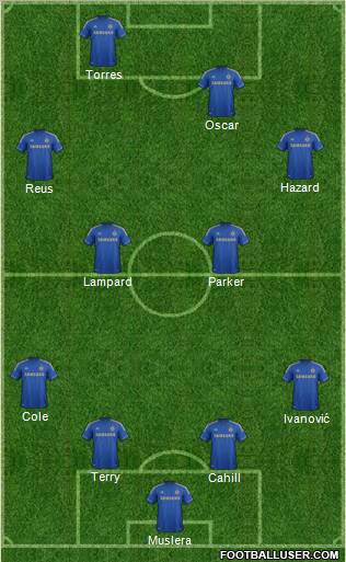Chelsea Formation 2012