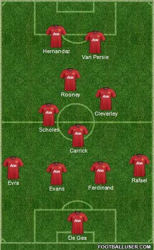 Manchester United Formation 2012