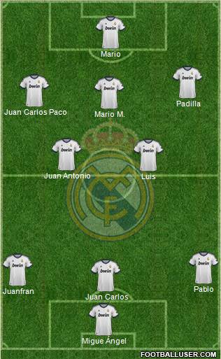 R. Madrid Castilla Formation 2012
