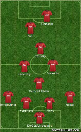 Manchester United Formation 2012