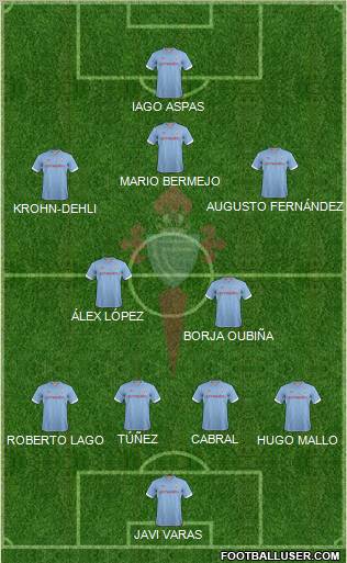 R.C. Celta S.A.D. Formation 2012