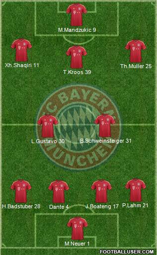 FC Bayern München Formation 2012
