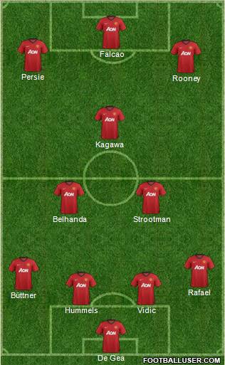 Manchester United Formation 2012