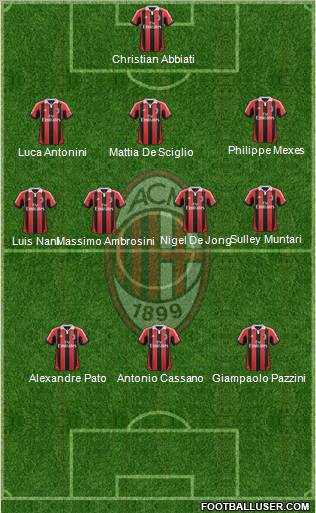 A.C. Milan Formation 2012